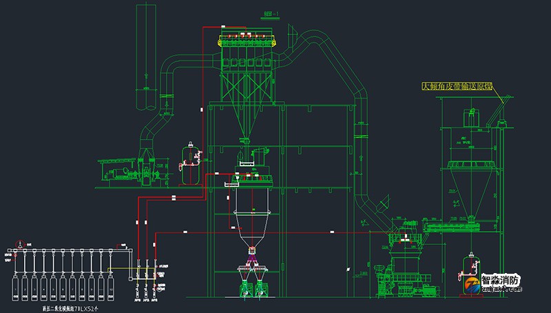 煤庫氣體滅火系統