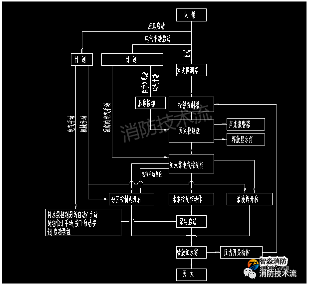 1658710987775273.png image.png