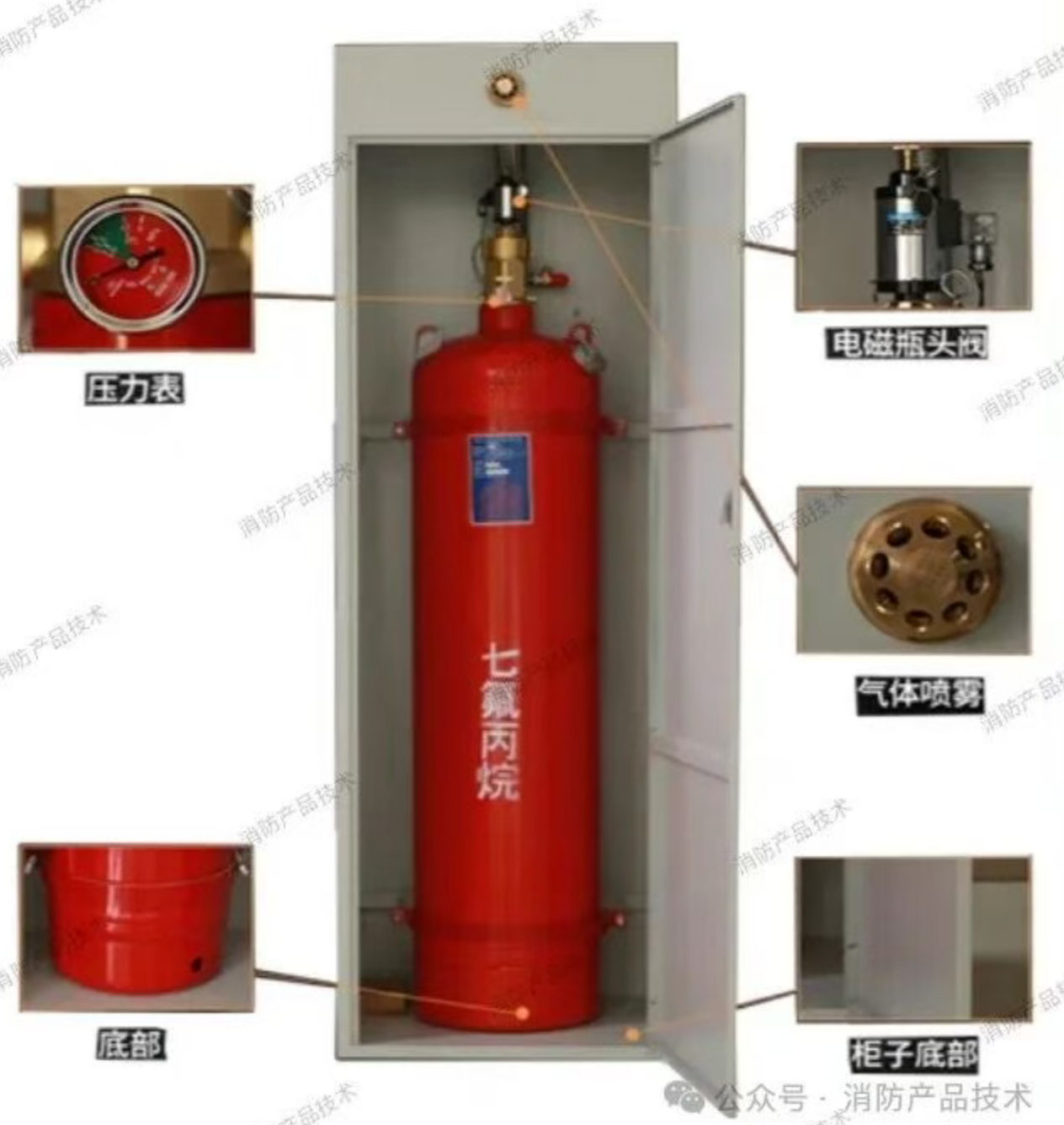 【圖解】消防氣體滅火系統稱重檢漏裝置合集