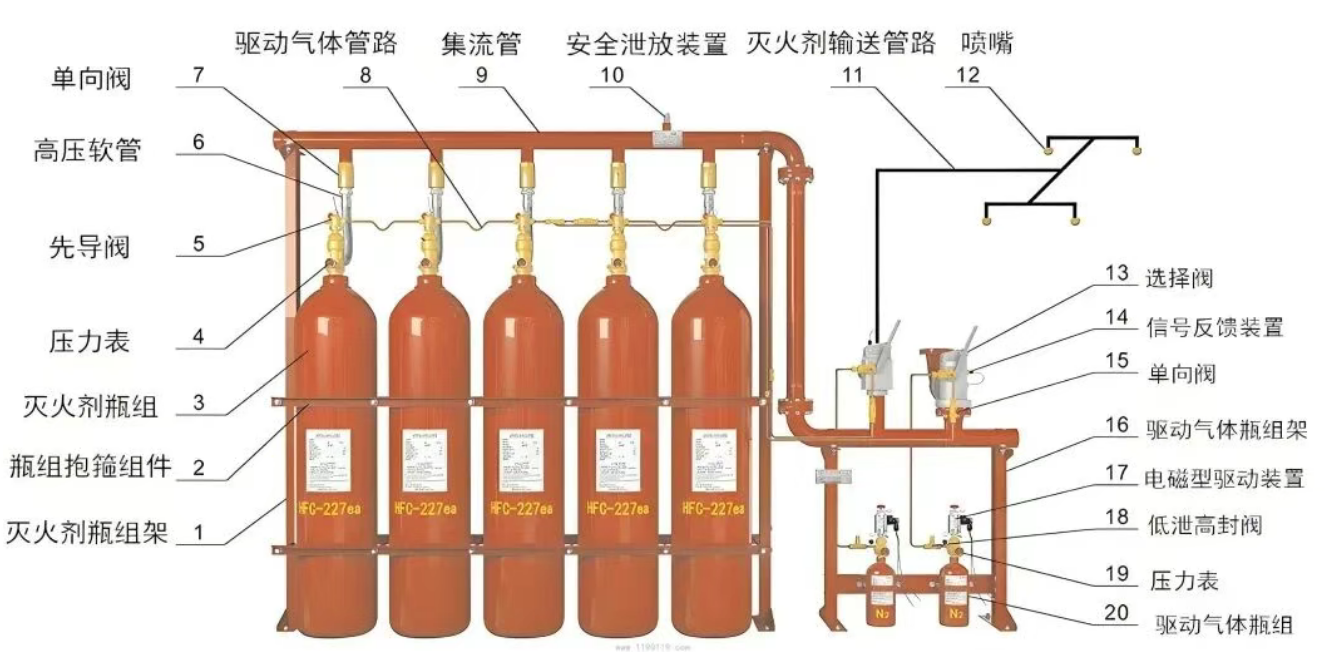 管網氣體滅火系統核心知識點