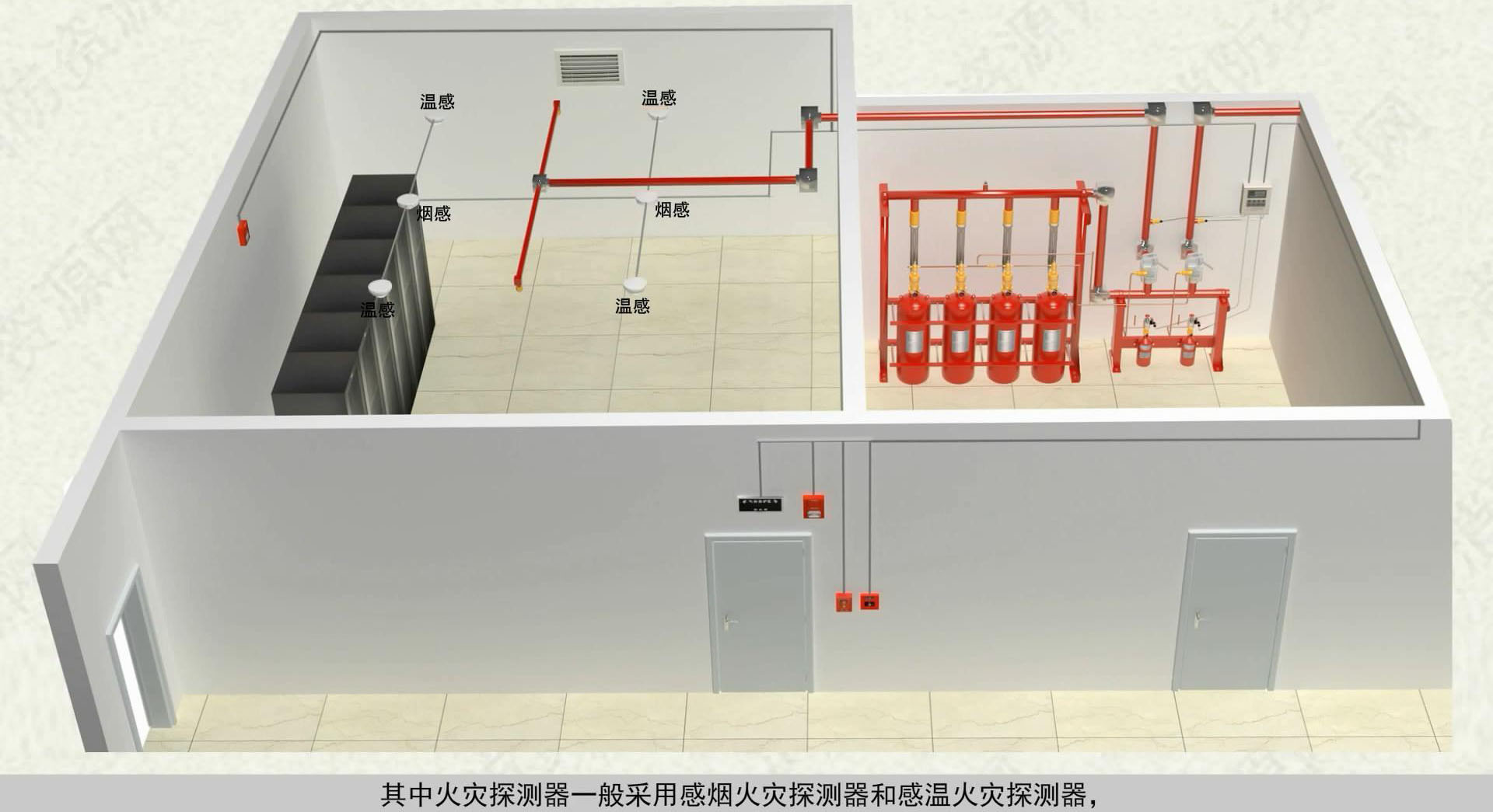 氣體滅火系統控制方式原理