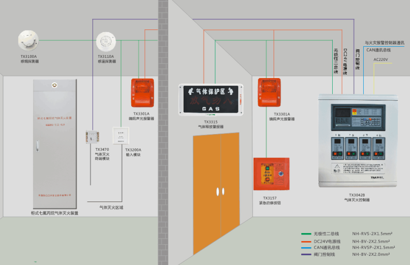 氣體滅火系統控制方式原理