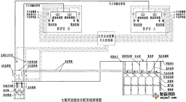 組合分配系統