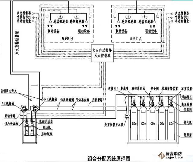 高壓二氧化碳組合分配式系統