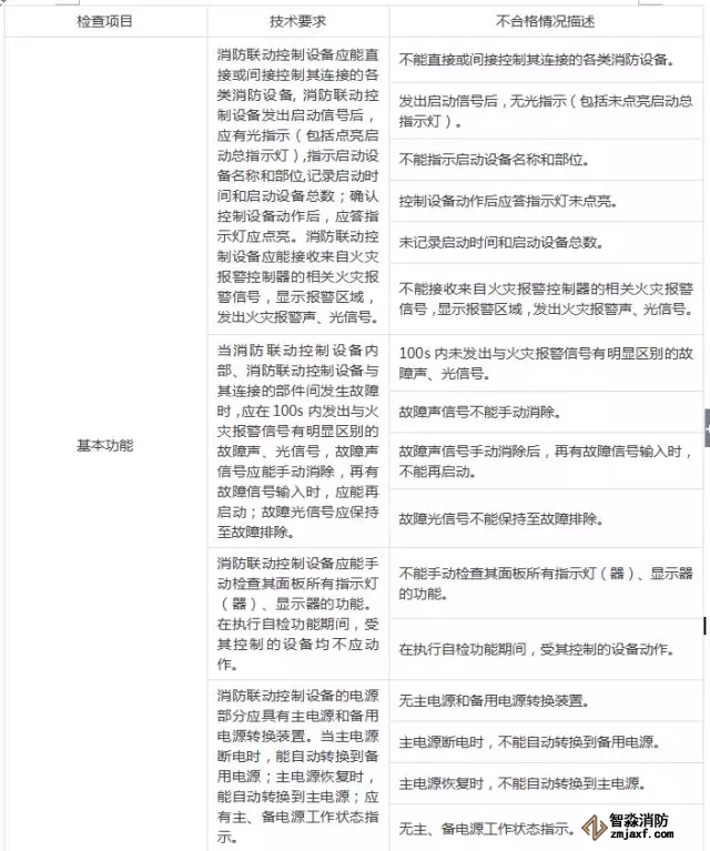  消防聯(lián)動控制設備