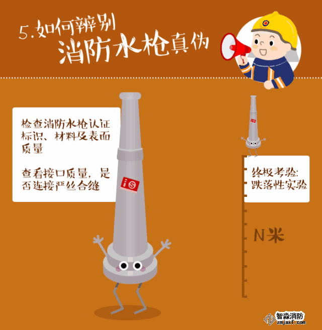 如何辨別消防水槍真偽
