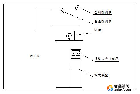 機房消防氣體滅火報警設備布置圖