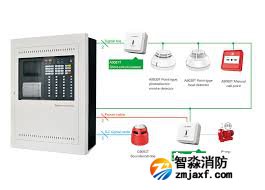 消防備考 不同類型氣體滅火系統的異同點總結!